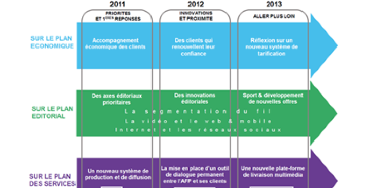 AFP : des offres éditoriales inédites à partir du 15 décembre